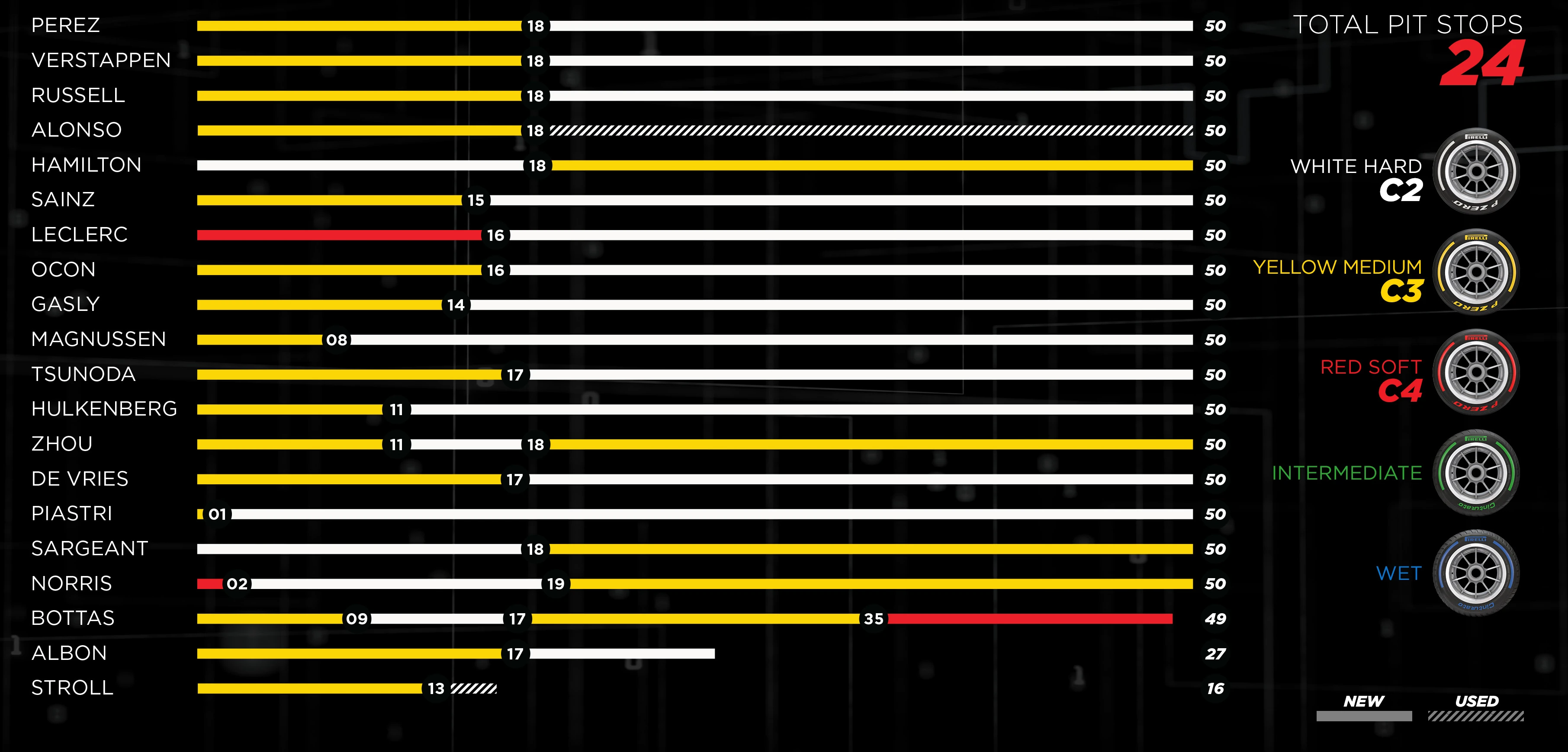 Strategies adopted by each team