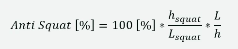 Formula for the anti-squat percentage calculation