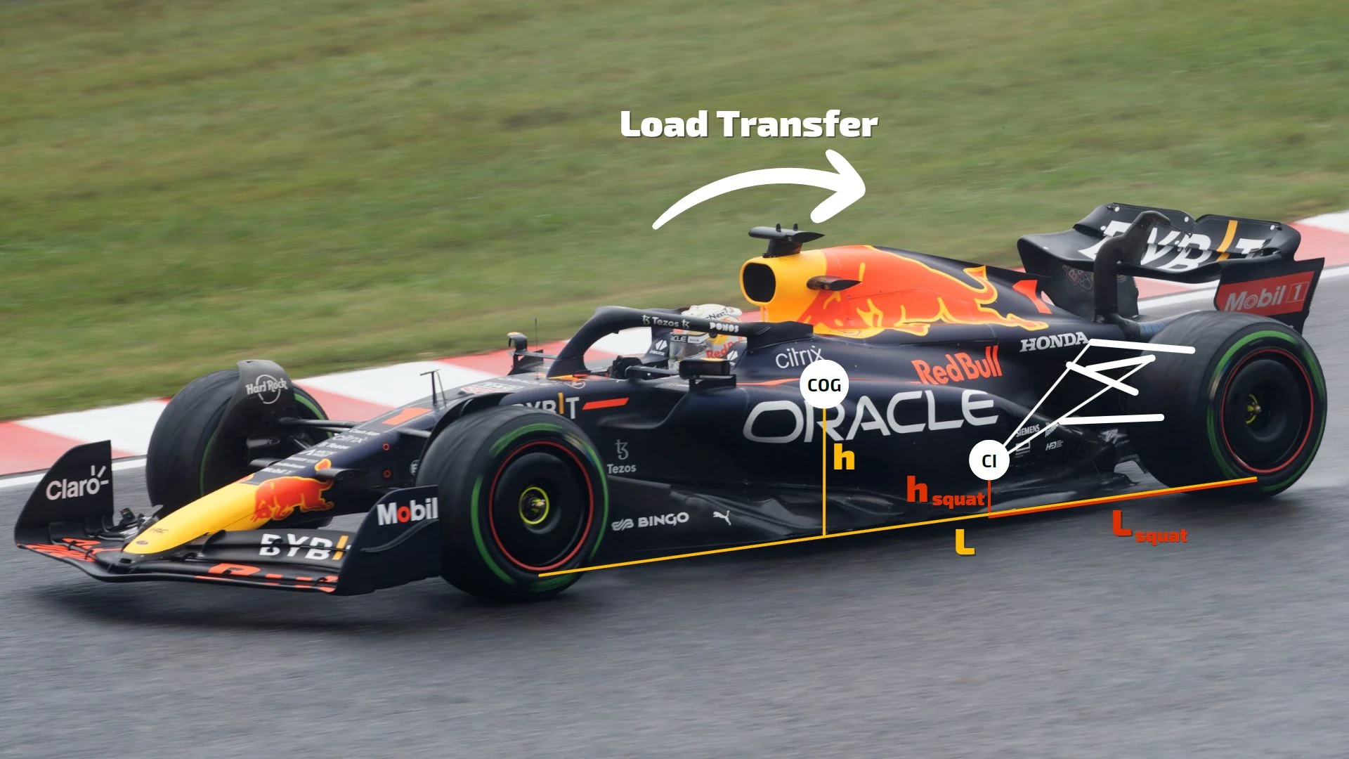 How to calculate the anti-squat percentage in a Formula 1 car